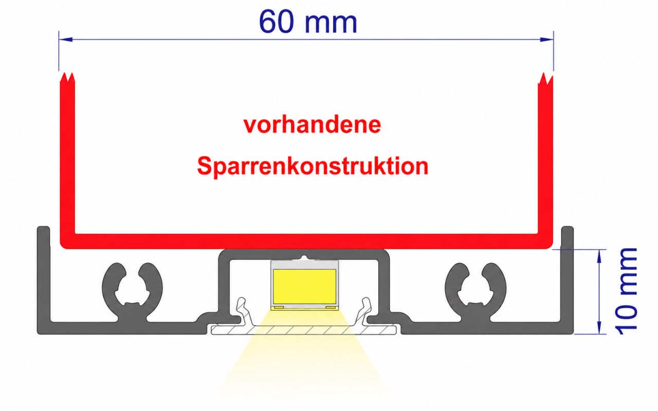 Querschnitt des LED-Profils mit 60 mm Sparrenkonstruktion und 10 mm Aufbauhöhe